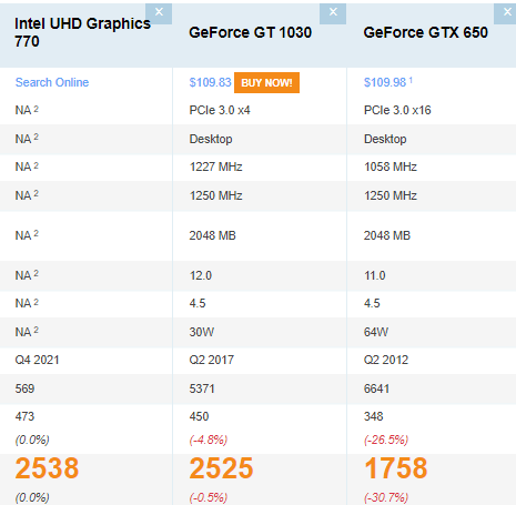 인텔 UHD graphics 770 외장그래픽 - 인텔 uhd770 엔비디아 등 타사그래픽...