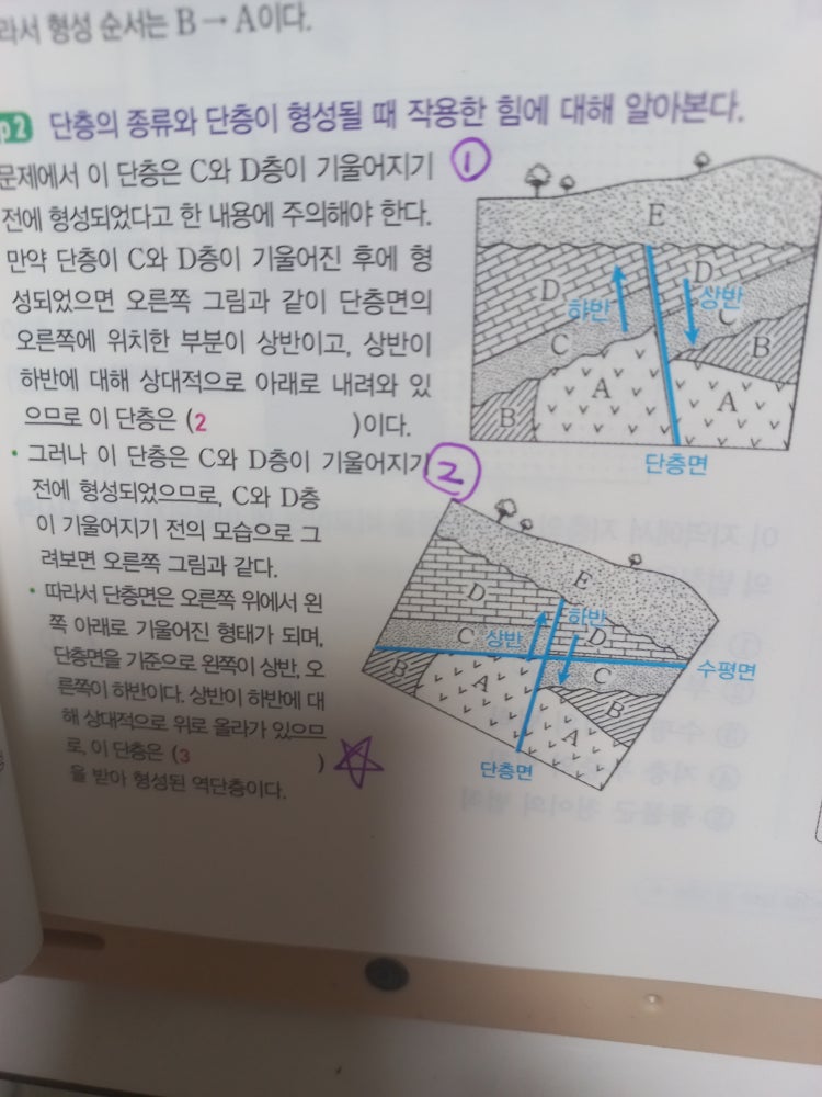 지구과학 단층 역단층 : 지식iN
