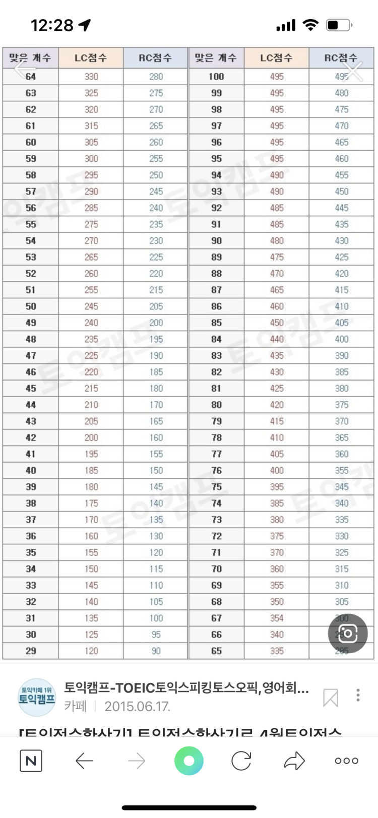 토익 점수 환산표 : 지식iN 토익 점수 환산표 : 지식In