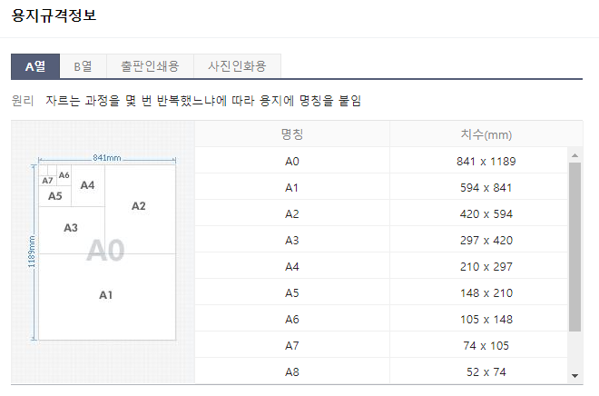 A2용지 사이즈 몇 픽셀 인가요 지식in 8914