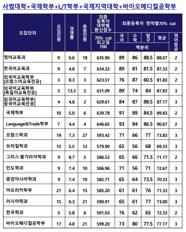 외대 정시 입결 : 지식iN 외대 정시 입결 : 지식In