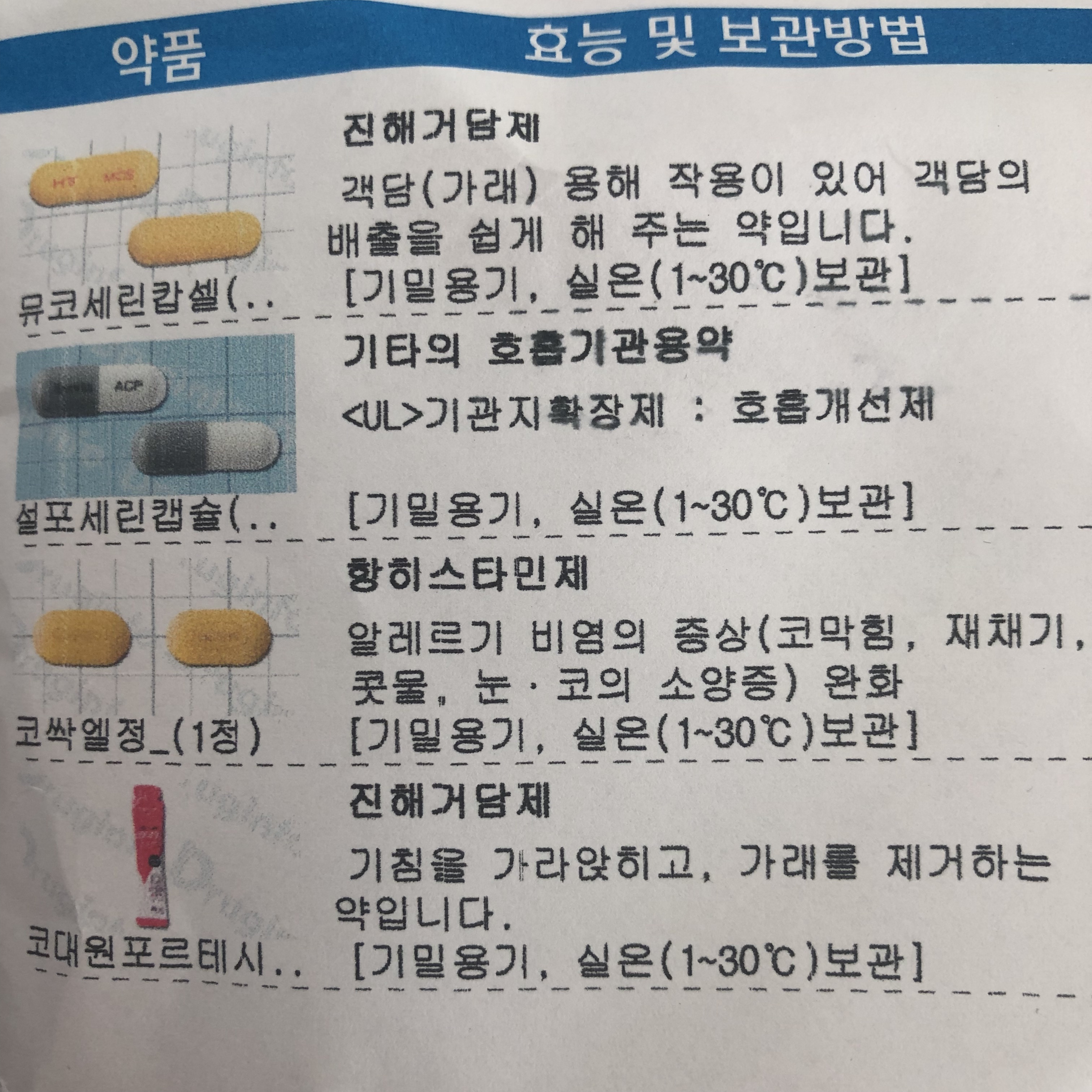 코로나로 타이레놀 혹은 탁센 복용 : 네이버 지식iN