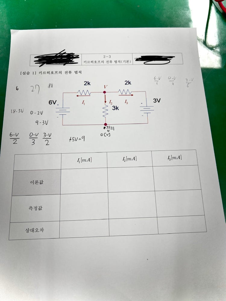 키르히호프의 전류 법칙 : 지식iN