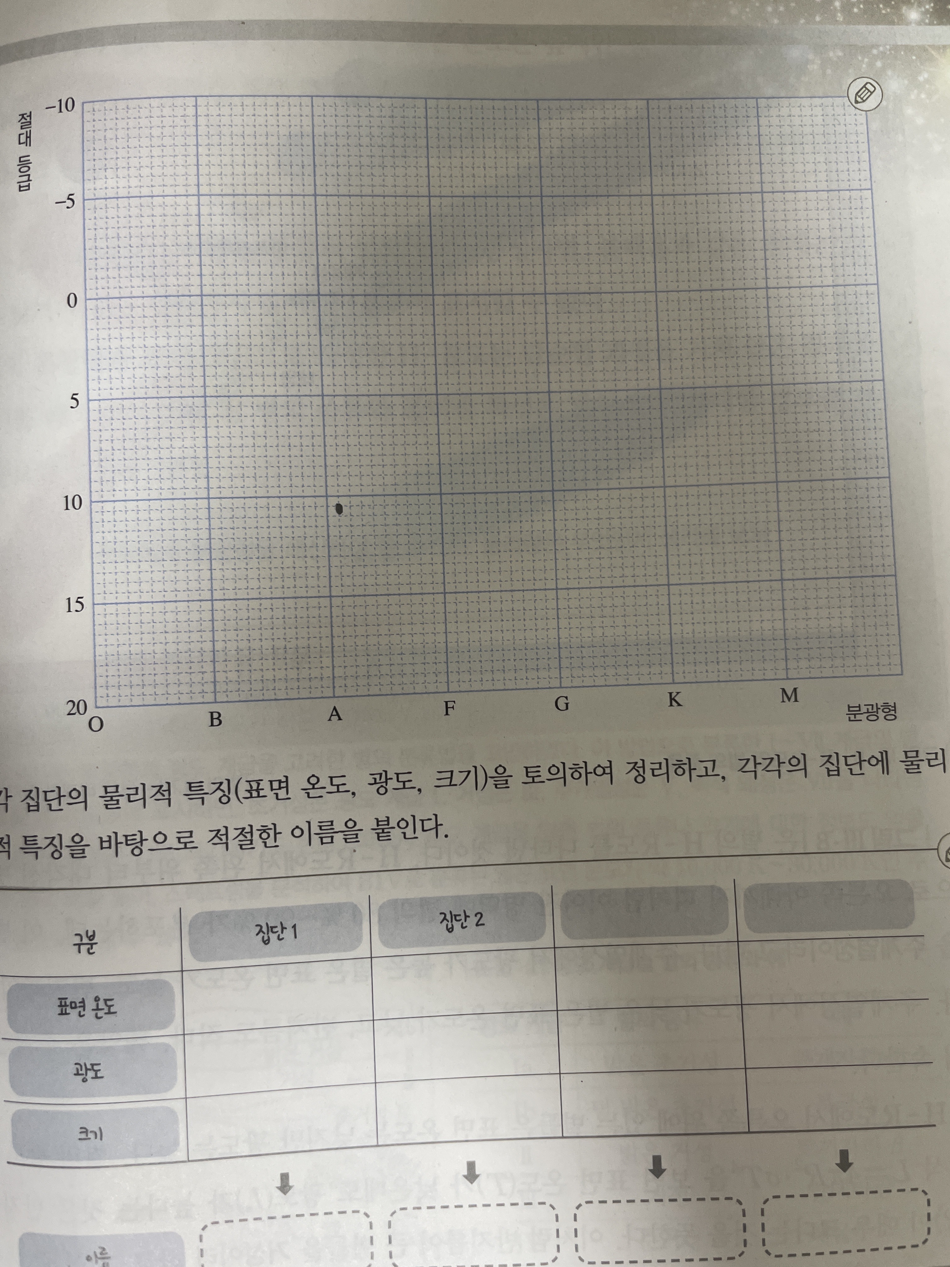 지구과학 H-R도 그리기 : 지식iN