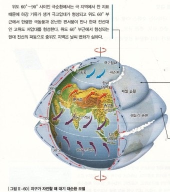 대기 대순환 : 지식iN