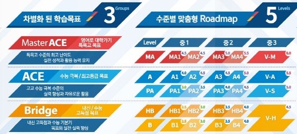 정상어학원 레벨 : 지식iN
