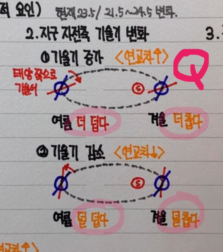 고1 지구과학 지구 자전축 기울기 변화 : …