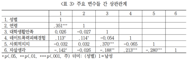 논문 표 읽는 법 : 지식iN