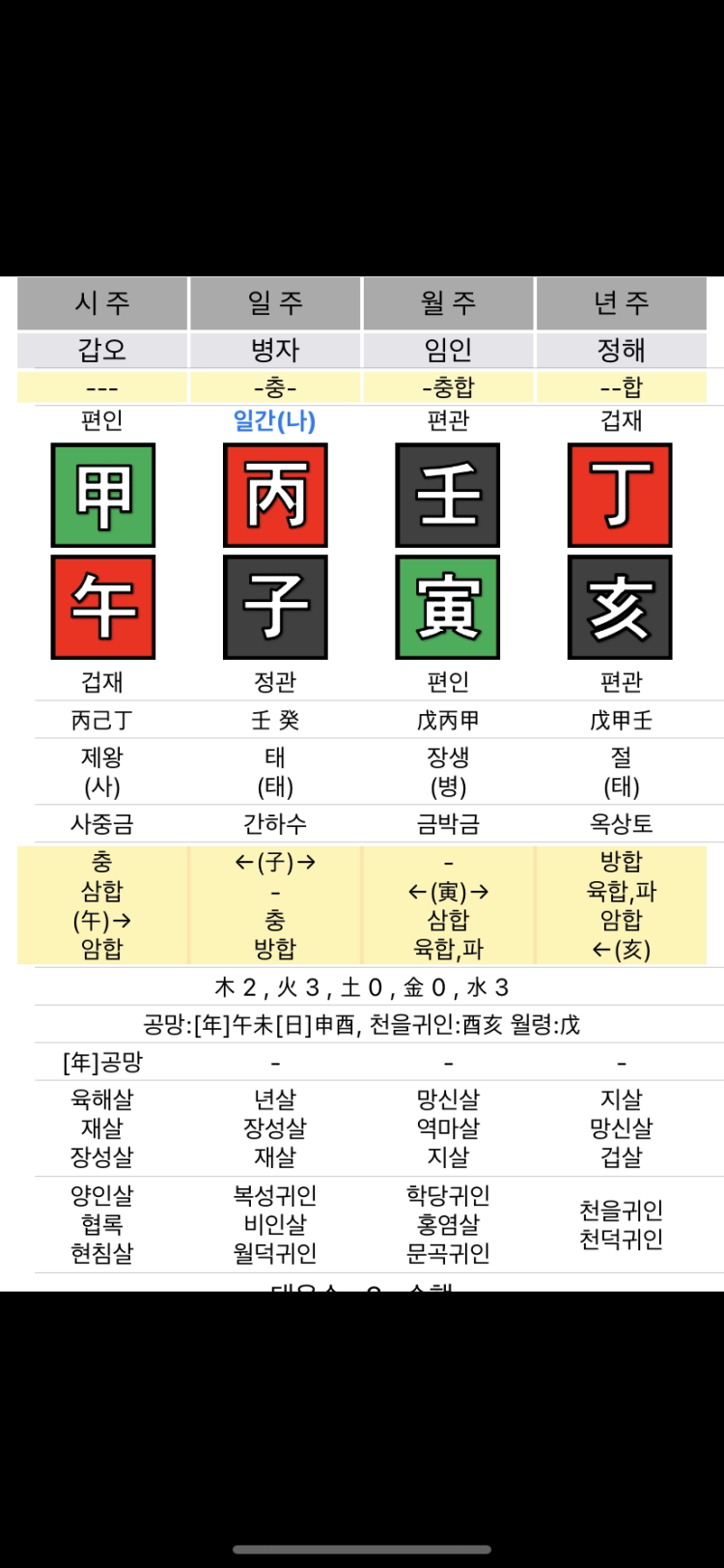 제 사주 용신 기신 찾아주세요 : 지식iN 제 사주 용신 기신 찾아주세요 : 지식In
