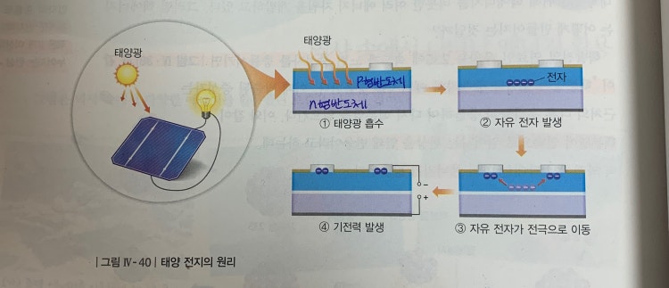 태양전지 전류방향 좀 알려주세요ㅠㅠ : 지식iN