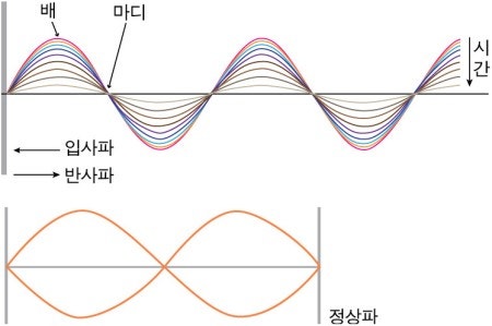 이 사진에 대해 설명해주세요. : 지식iN