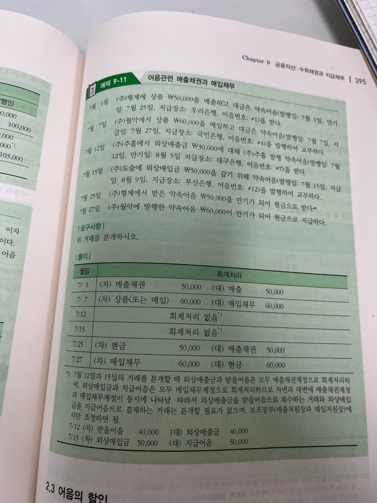어음 매출채권 매입채무 : 지식iN