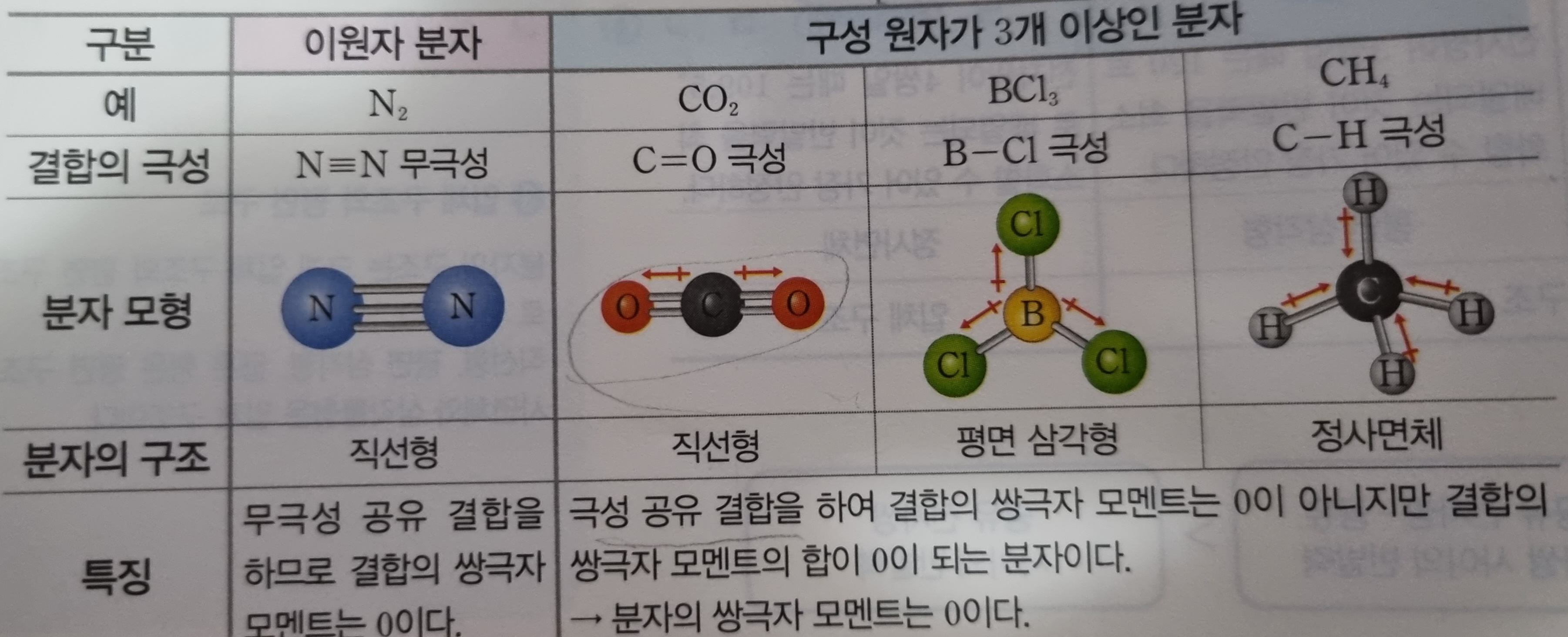 화학 1 내용 쌍극자모멘트 : 네이버 지식iN