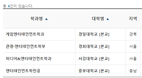 엔터테인먼트 학과 엔터테인먼트 학과