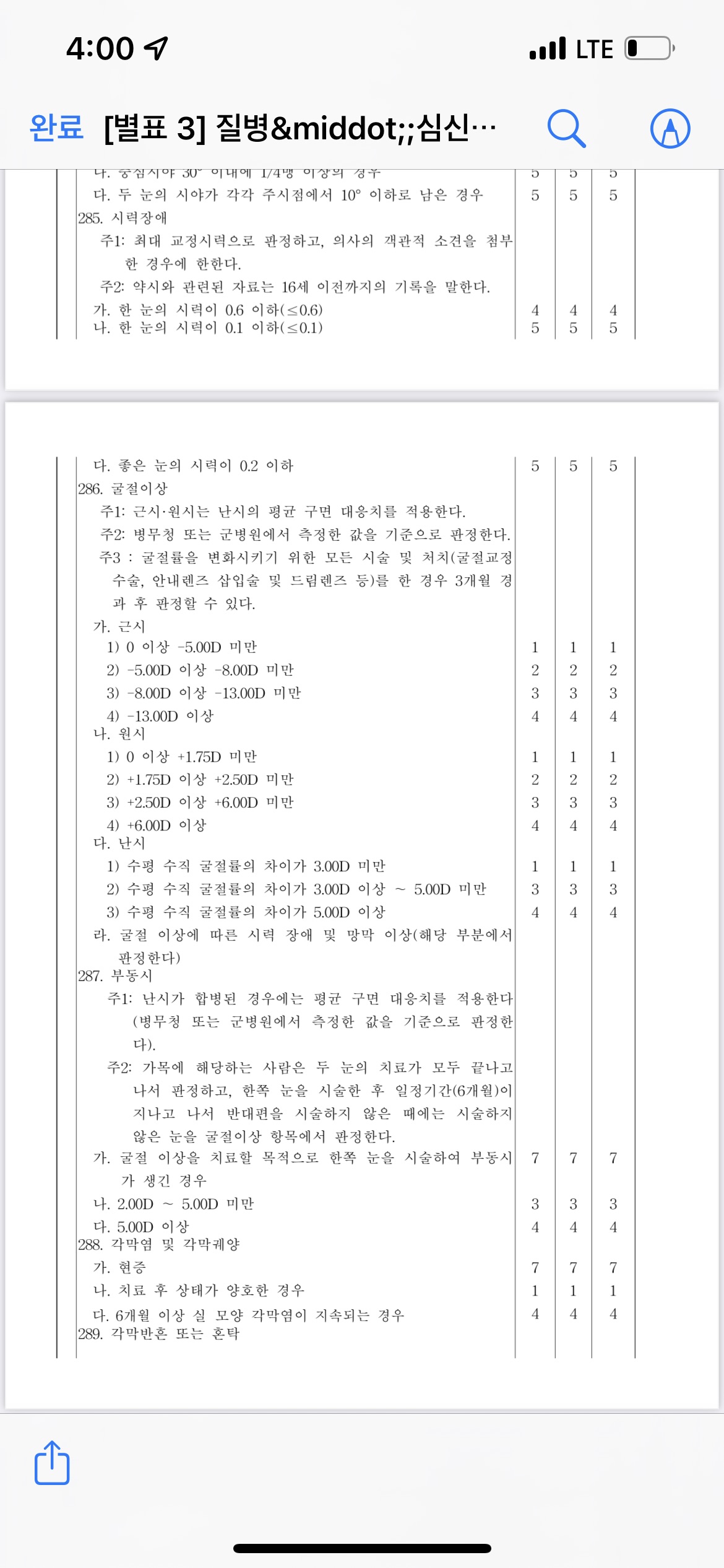 시력 부동시 원시 공익(4급)