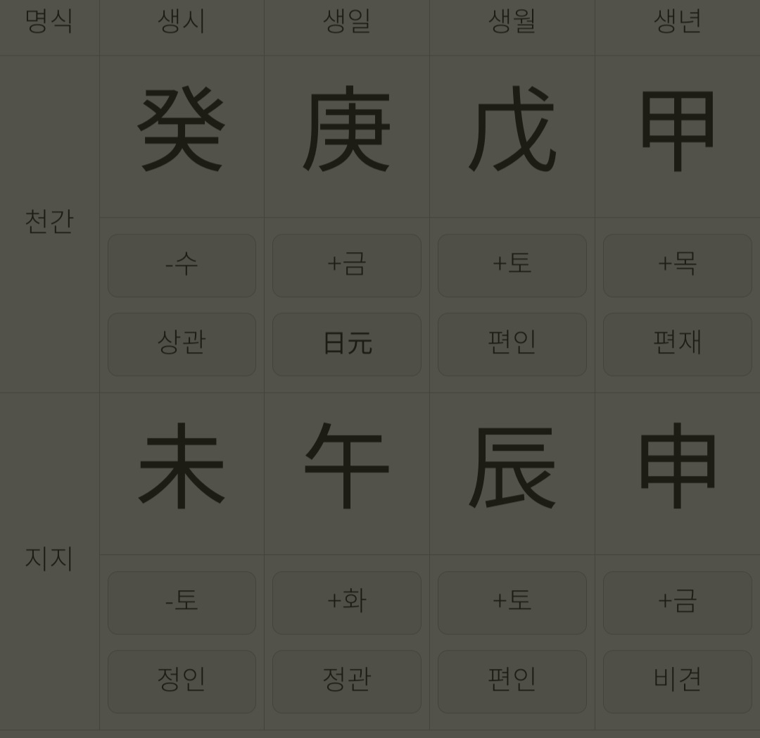 무식상 사주인가요? 무식상 사주인가요?
