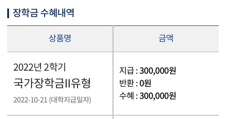 국가장학금 2유형 선발완료 : 지식In