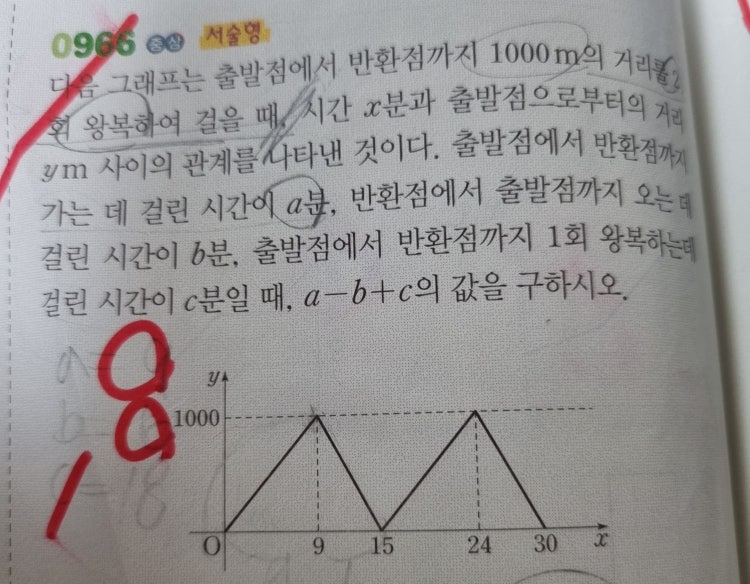 그래프 해석 중1 : 지식iN
