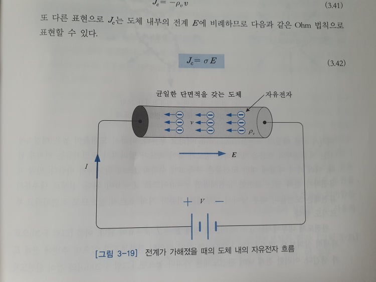 도전전류 방향 : 지식iN