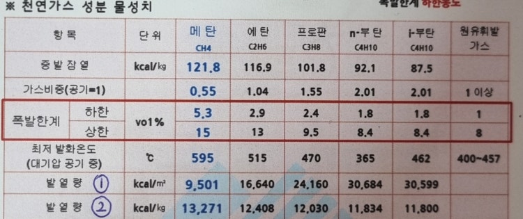 천연가스 열량 : 지식iN