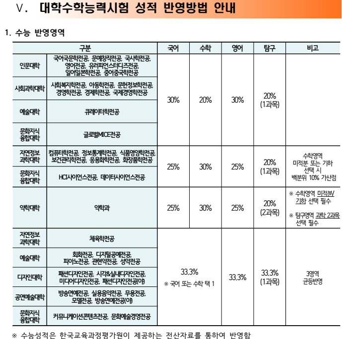 동덕여대 국사학과 동덕여대 국사학과