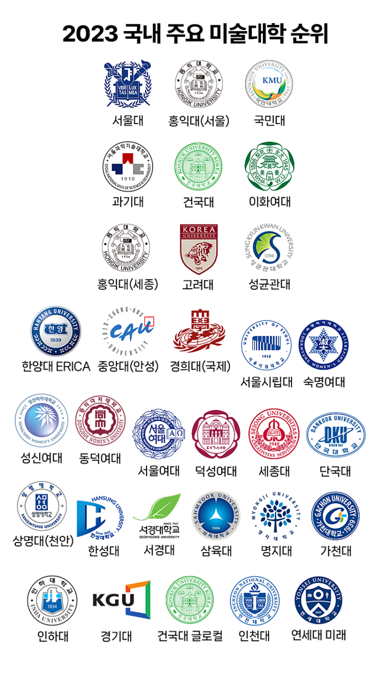 실내건축디자인과 입시미술 실내건축디자인과 입시미술