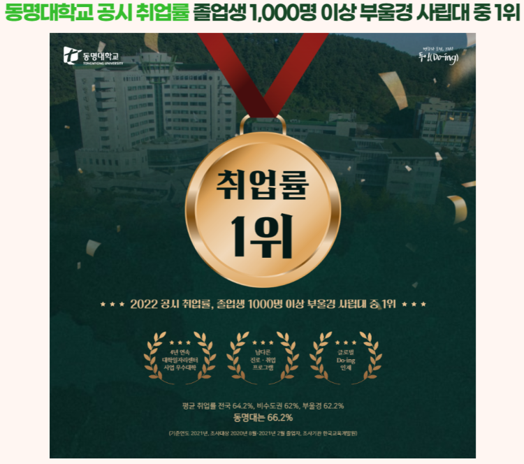 동명대 인지도 | 광고파일 공유 및 동명 바로알리기 캠페인