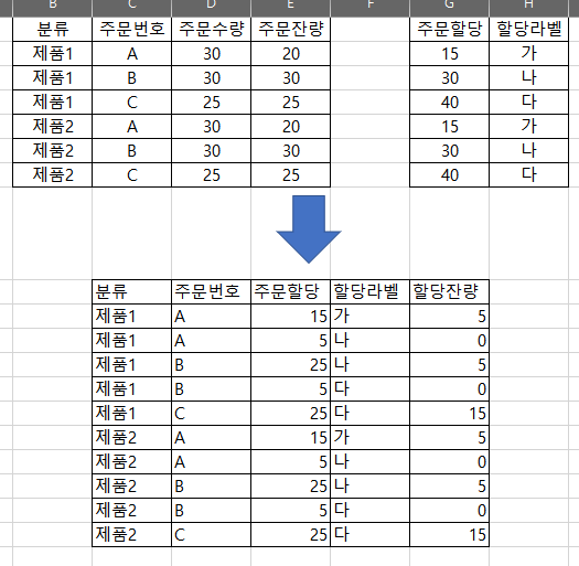 엑셀 Vba함수 질문 수정 재수정 예제 엑셀파일 첨부 지식in