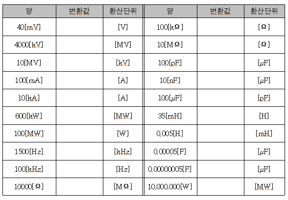 전기 단위 변한 질문입니다. : 지식iN
