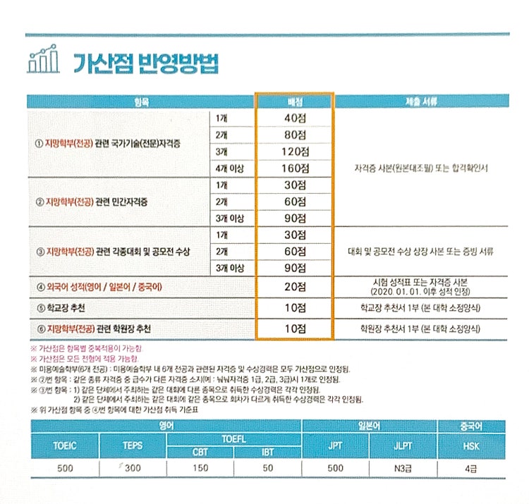 정화예대 창작상 : 지식In