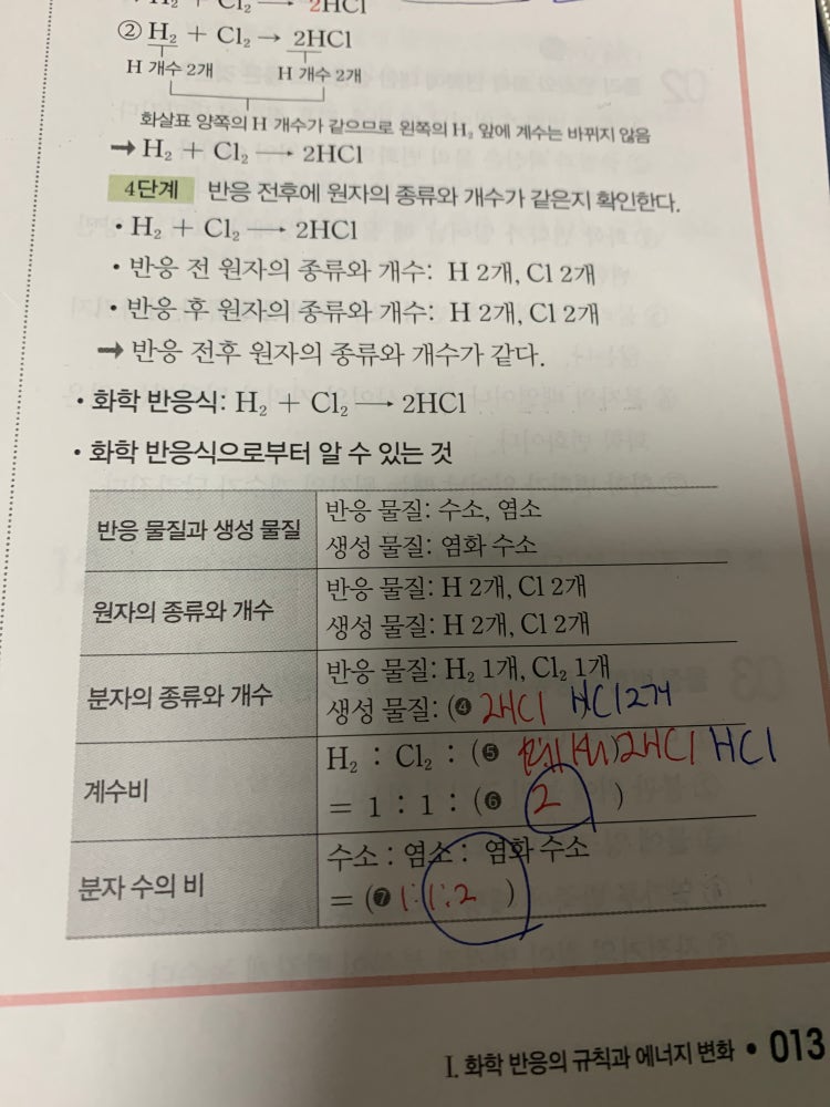 중3 과학 화학 반응식 : 지식In