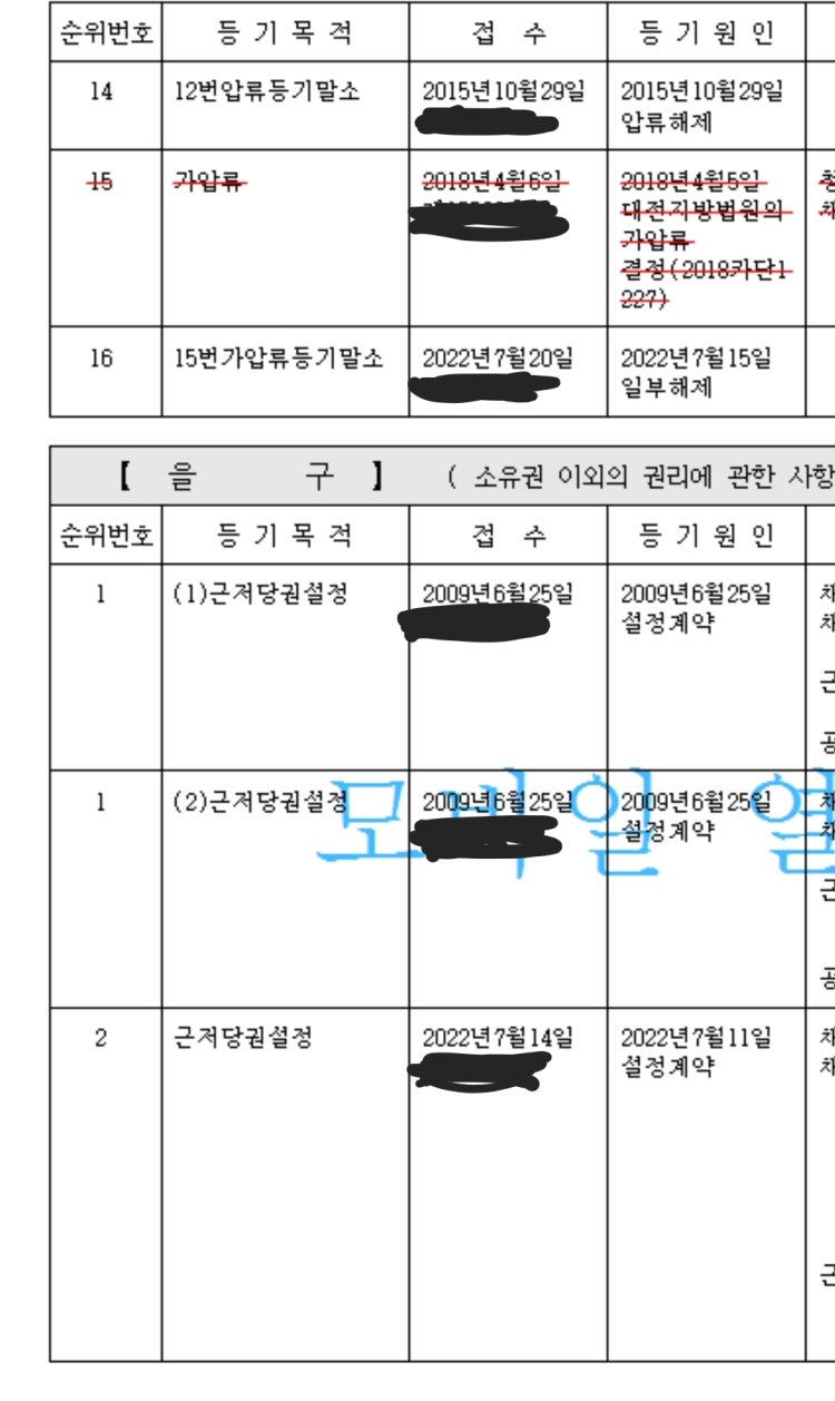 월세로 들어가려는 건물 가압류등기말소 건 들어가도괜찮나요 : 지식iN 월세로 들어가려는 건물 가압류등기말소 건 들어가도괜찮나요 : 지식In