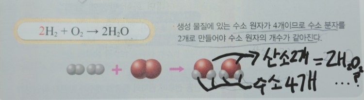 (중3과학)2H2+O2 ️2H2O 라고 표현하잖아요 근데 물분자 두개가 만들어진다는거니까 수소가4개 산소가2 : 지식iN