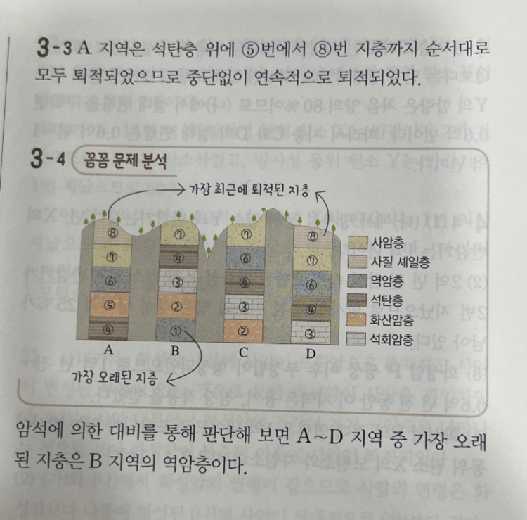 지구과학 지층대비 : 지식iN