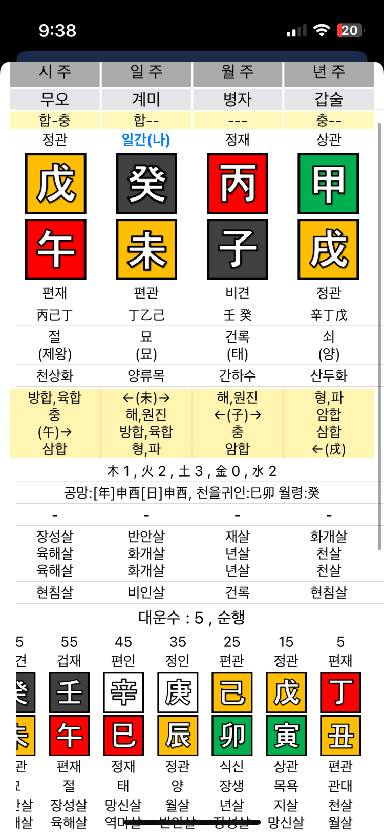 사주 용신 기신 : 지식In