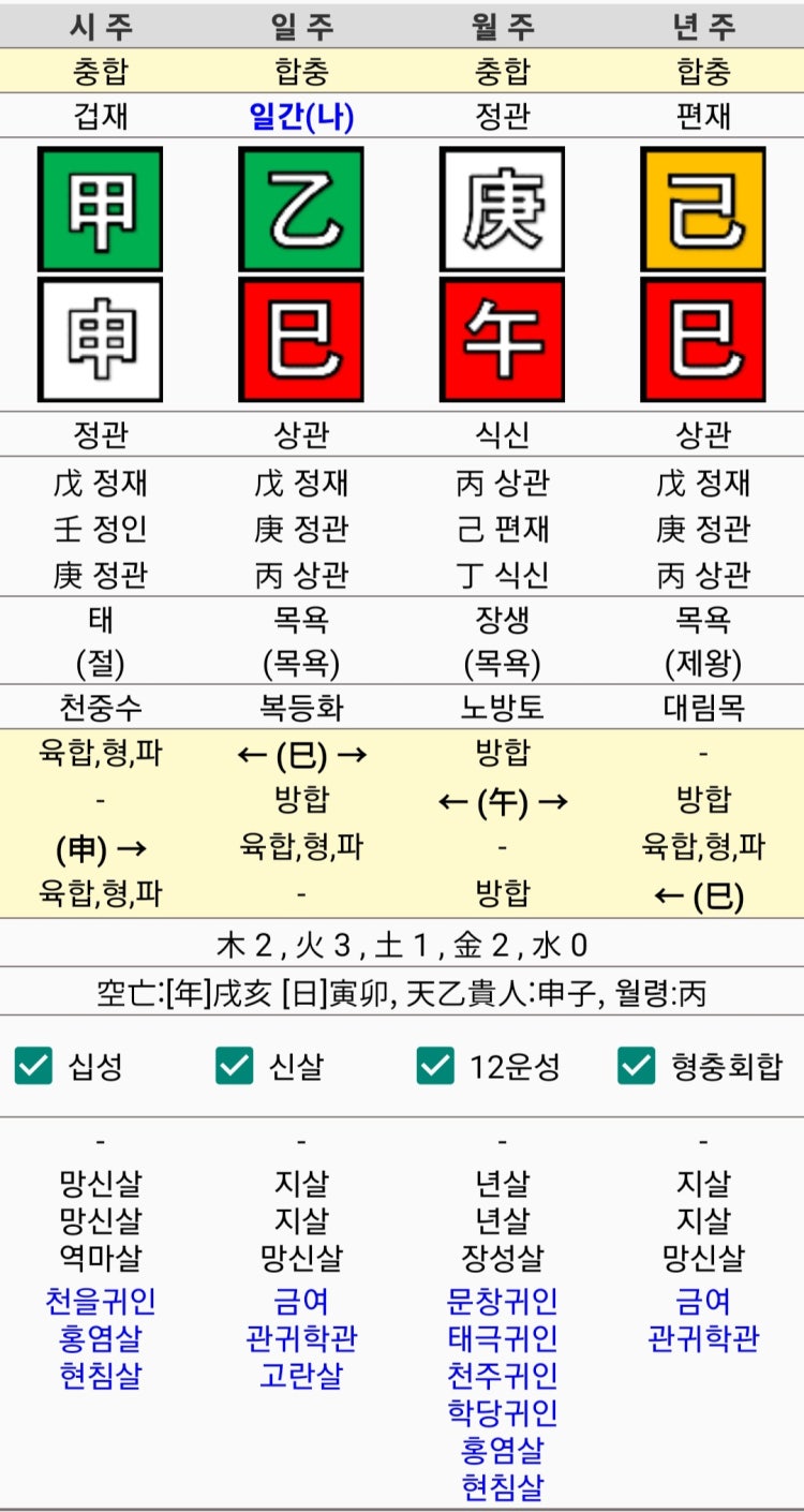 을사일주 계사일주 궁합좀 부탁드립니다. : 지식In