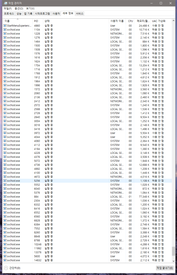 Rundll32 exe svchost exe in