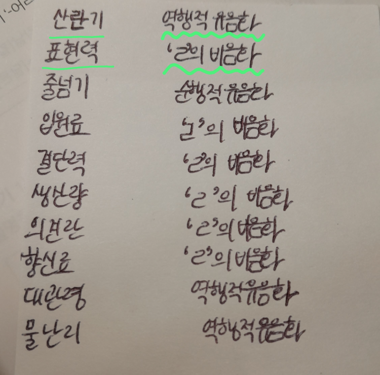 유음화, 'ㄹ'의 비음화 구별법 : 지식iN