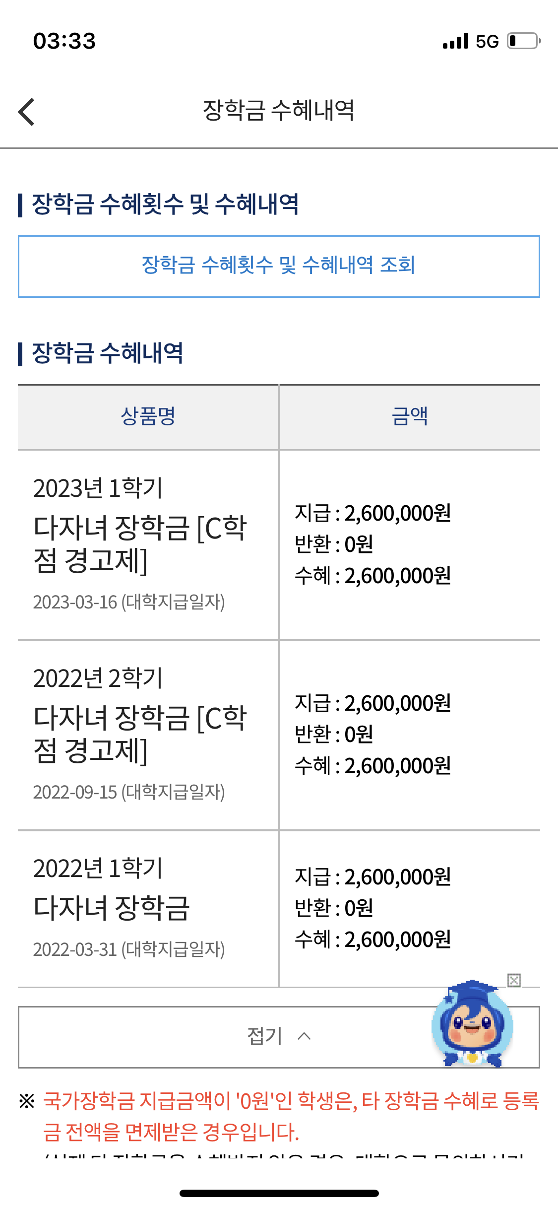 C학점 경고제 국가장학금 C학점 경고제 국가장학금
