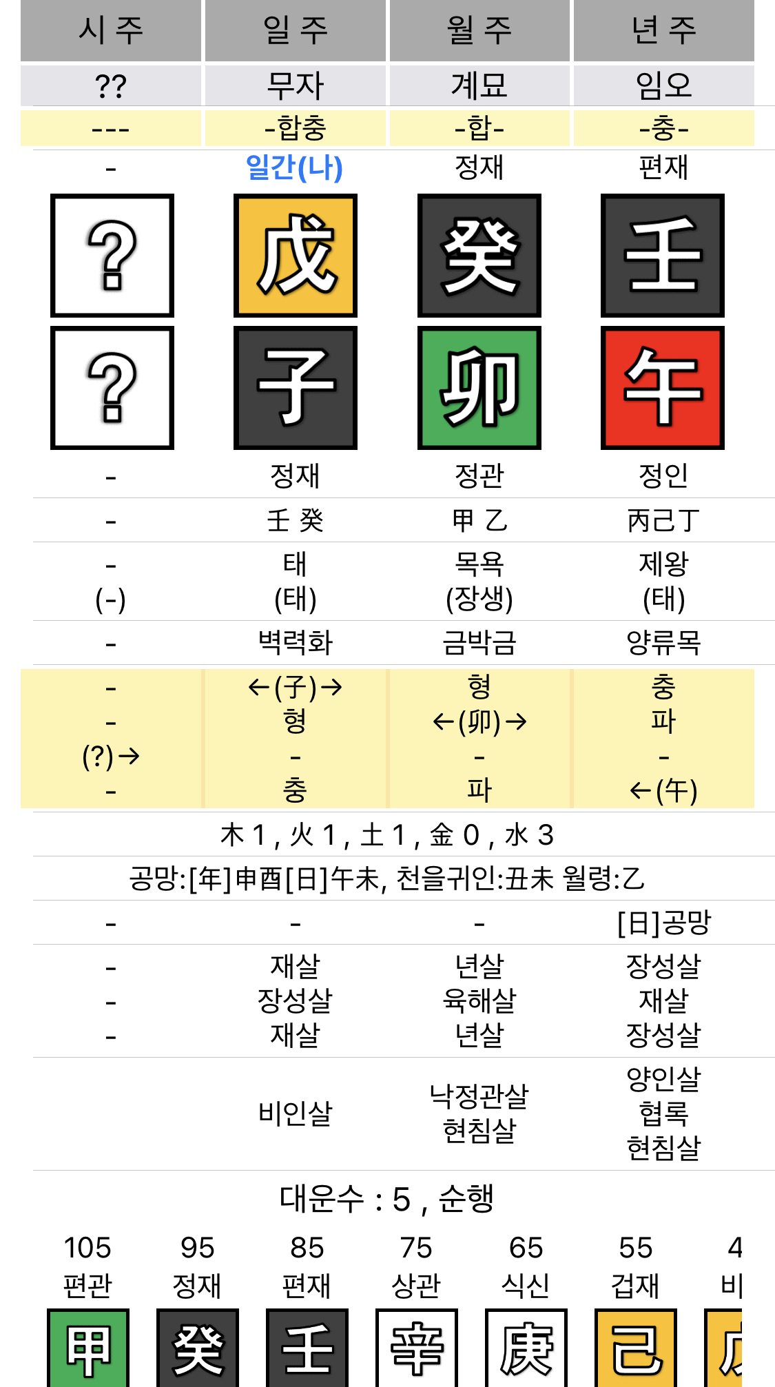 사주궁합 봐주세요 무자일주 을축일주