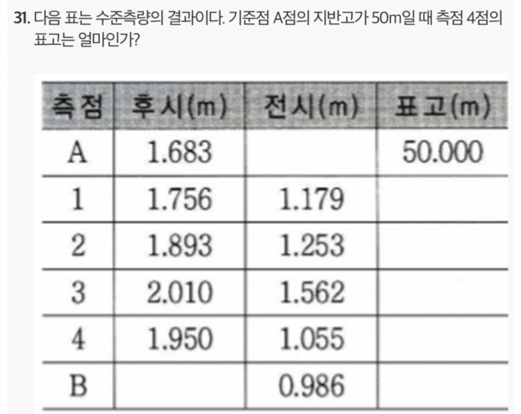 수준측량 표고 구하는 방법 : 지식iN