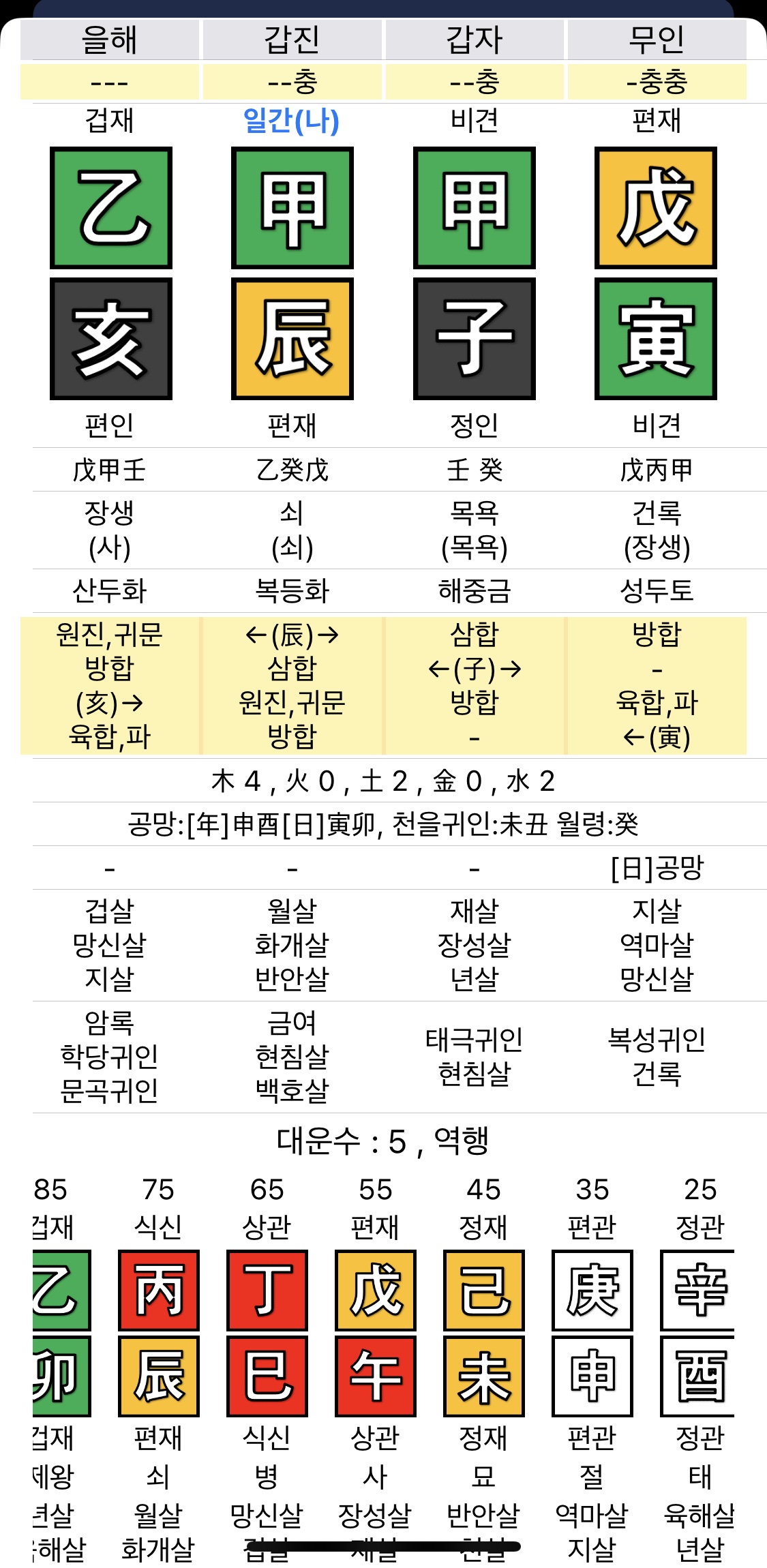 인비다자 무식상 무관... 사주풀이 부탁드립니다 ㅜㅜ 인비다자 무식상 무관... 사주풀이 부탁드립니다 ㅜㅜ