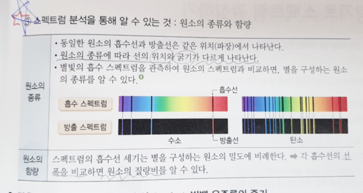 화학 스펙트럼 : 지식iN