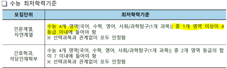 동아대 교과 최저 동아대 교과 최저