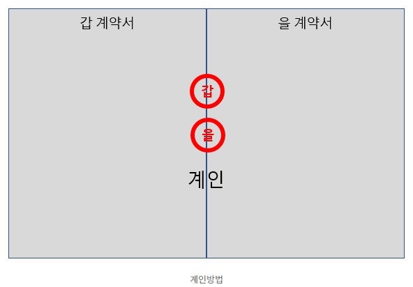 계인된 계약서가 바껴도 되나요? : 지식iN