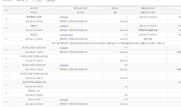 해외배송(알리익스프레스) 반출신고 후 통관목록심사완료 절차의 경우 : 지식In