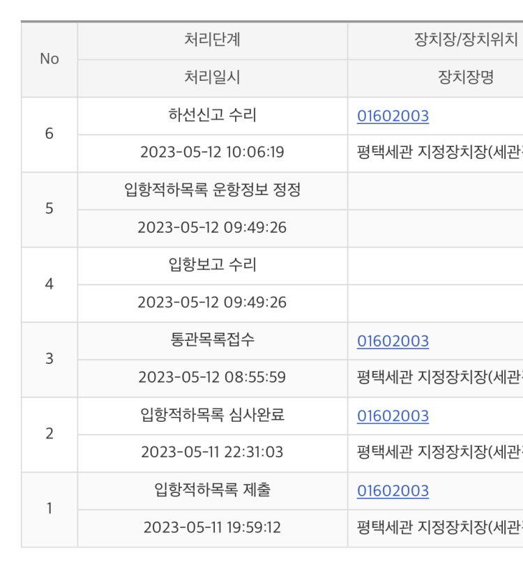 알리 익스프레스 배송 통관 하선신고수리 : 지식iN 알리 익스프레스 배송 통관 하선신고수리 : 지식In