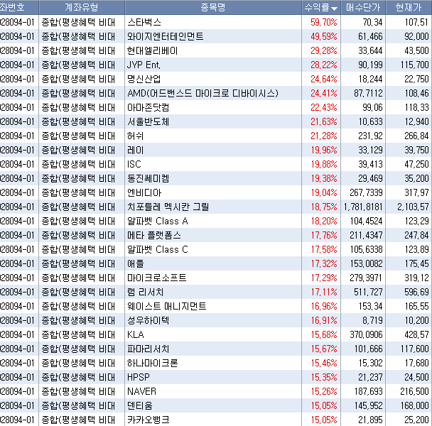 채무 조정 신청 신용회복위원회 활용법 (2026)