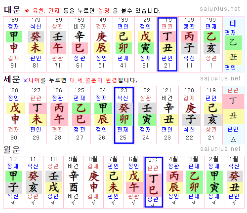 신유일주 여자, 을미일주 남자 궁합 봐주세요! : 지식In