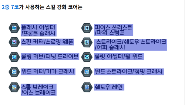 메이플 제로 코강 이렇게 하면 되는건가요? : 지식In